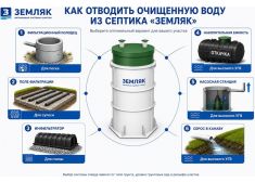 Спарта 3600 Eco