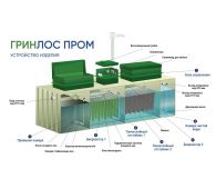 Гринлос БМ 75 Пр - фото 3