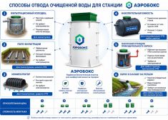 Аэробокс А-230-5 MAX-80